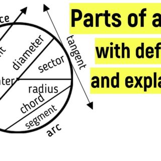 Explanation of Circle and Its Parts