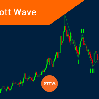Understanding the Elliott Wave Theory in trading