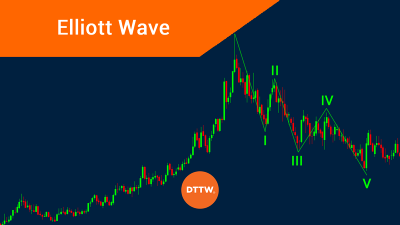 Understanding the Elliott Wave Theory in trading